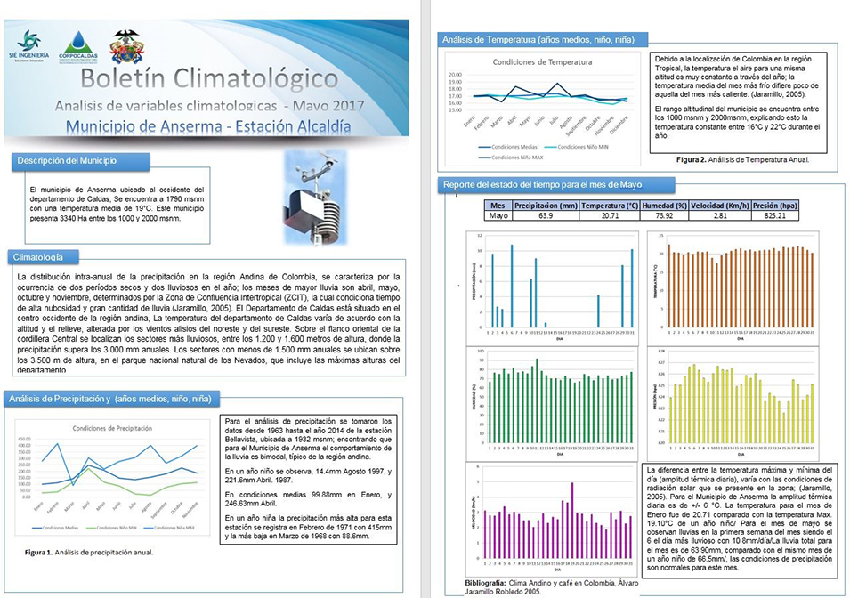 Grupos locales del clima