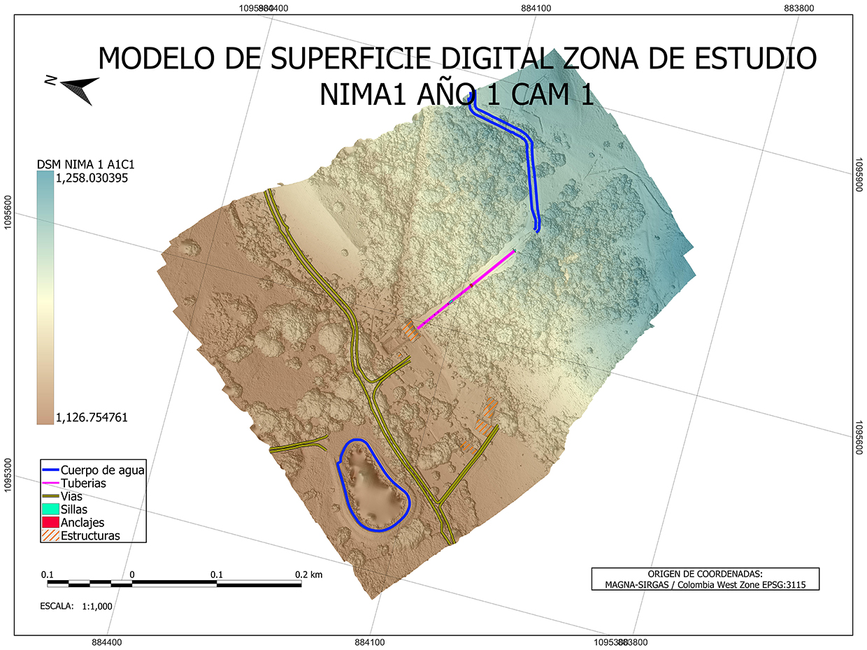 Control topográfico y tuberías de carga